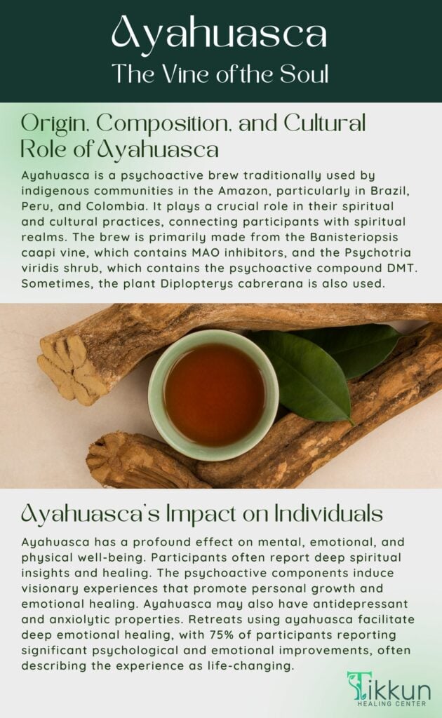 Ayahuasca The Vine of the Soul