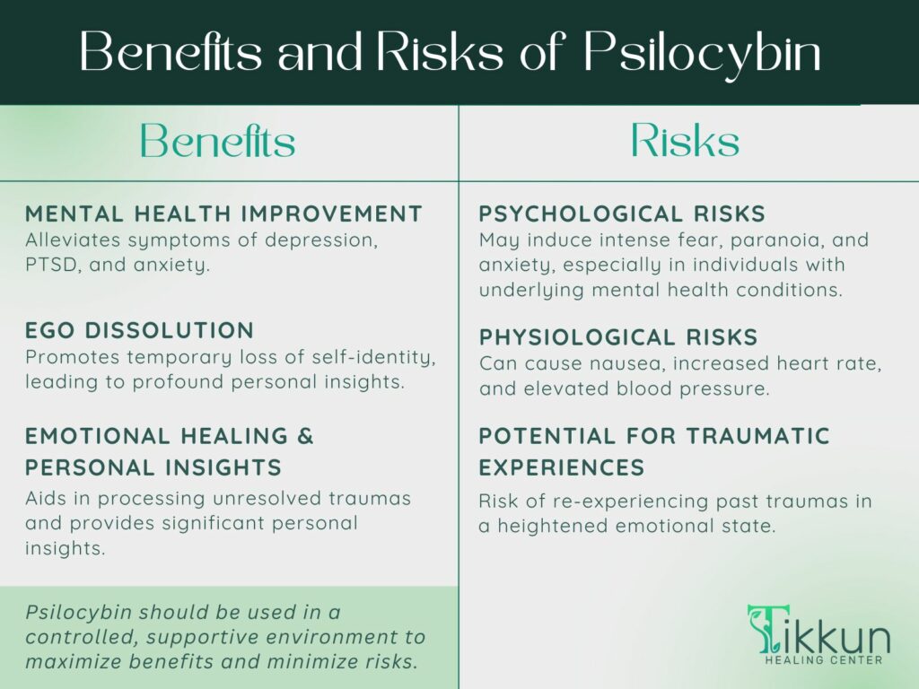 Benefits and Risks of Psilocybin
