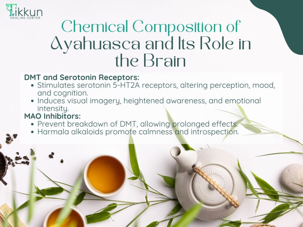 Chemical Composition and Brain Effects