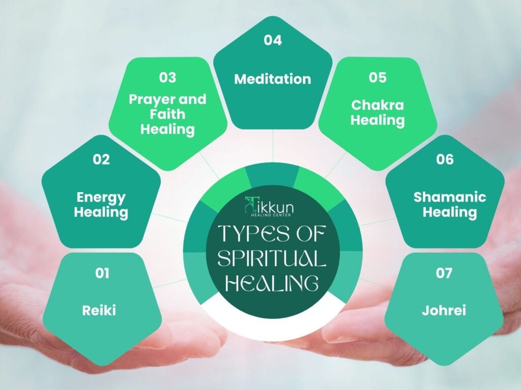 Types of Spiritual Healing