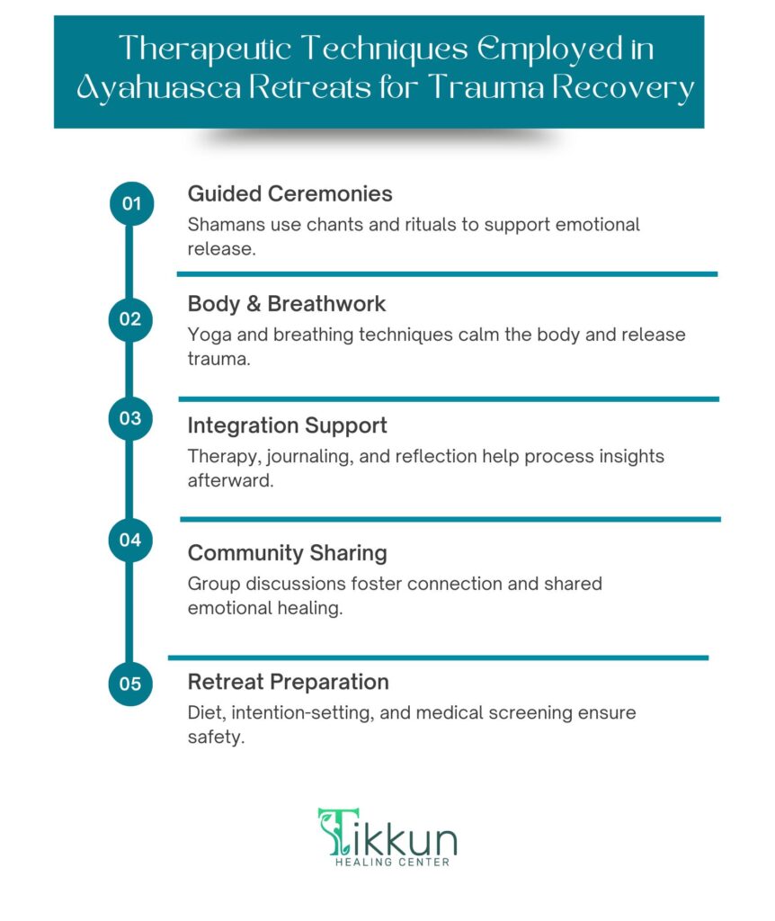 Therapeutic Techniques Employed in Ayahuasca Retreats for Trauma Recovery