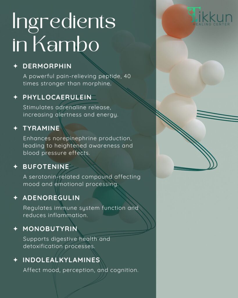Ingredients in Kambo