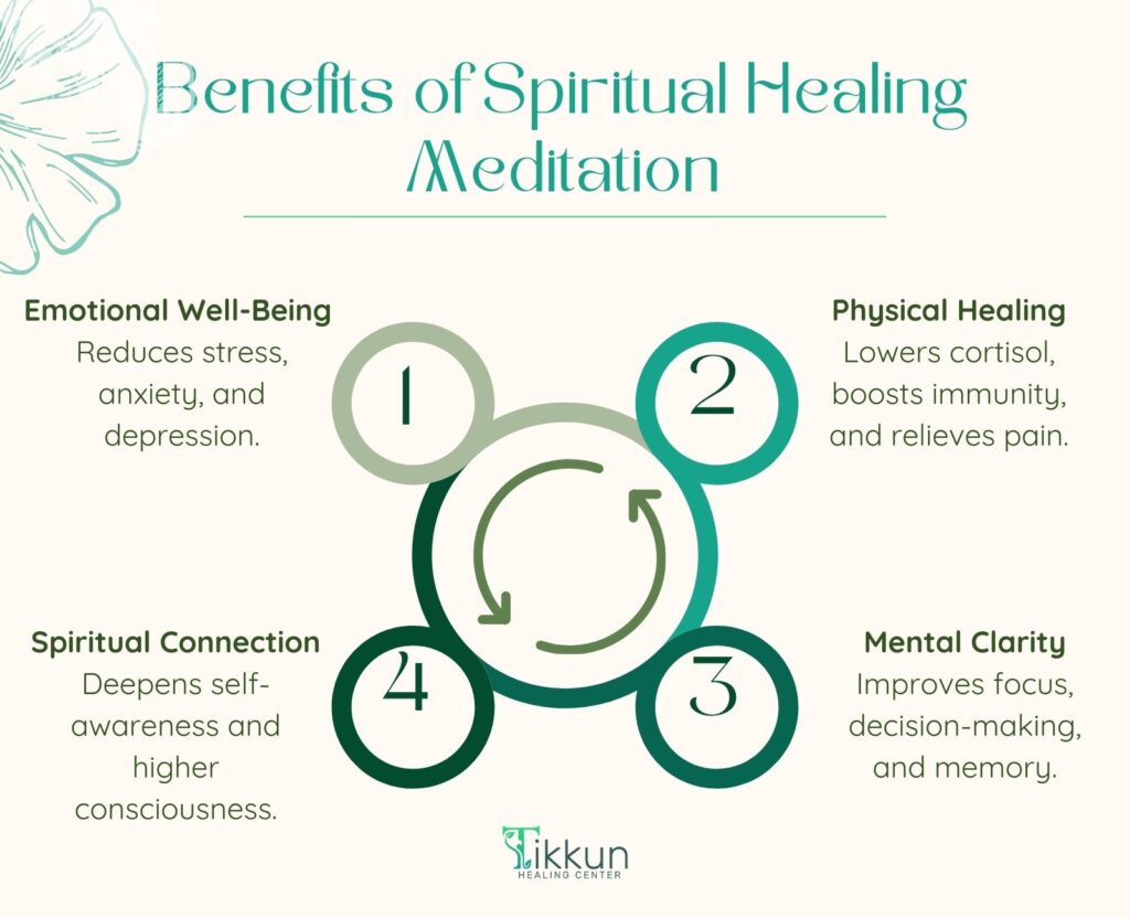 Benefits of Spiritual Healing Meditation