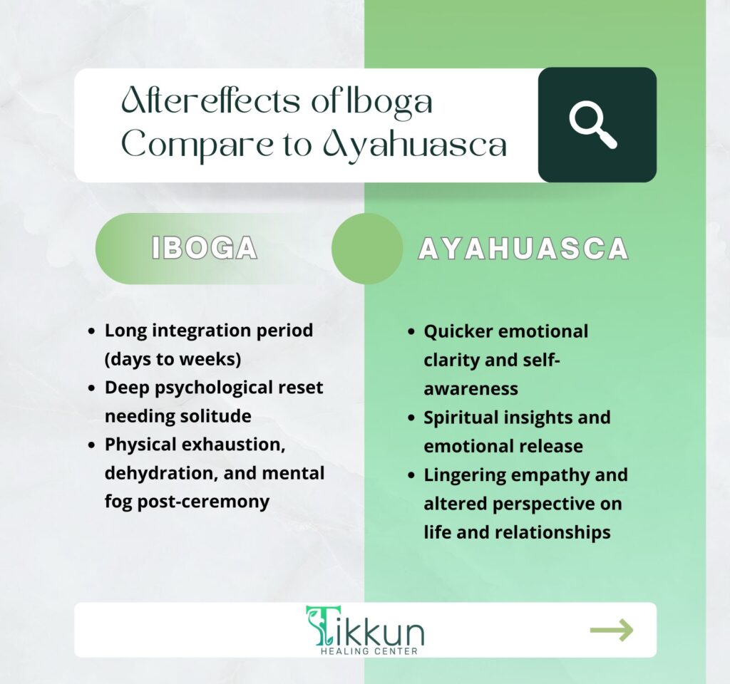 Aftereffects of Iboga Compare to Ayahuasca