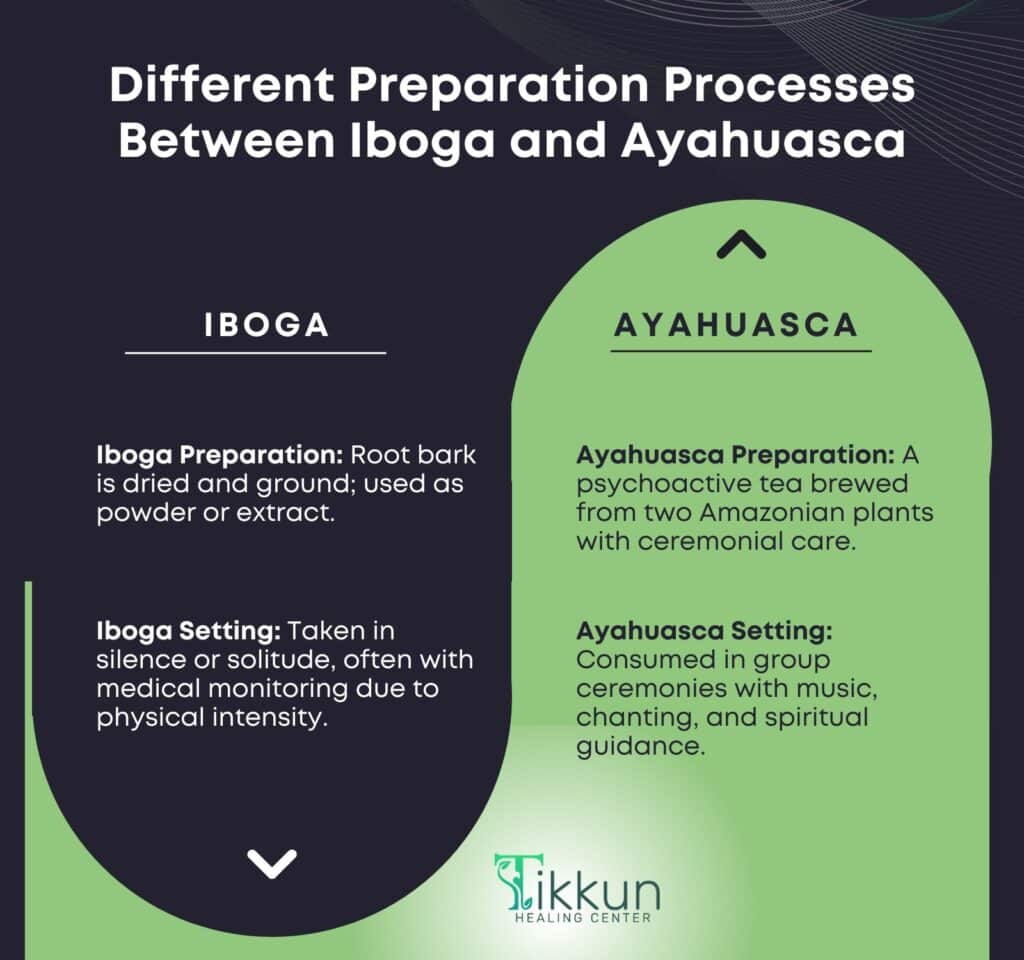 Different Preparation Processes Between Iboga and Ayahuasca