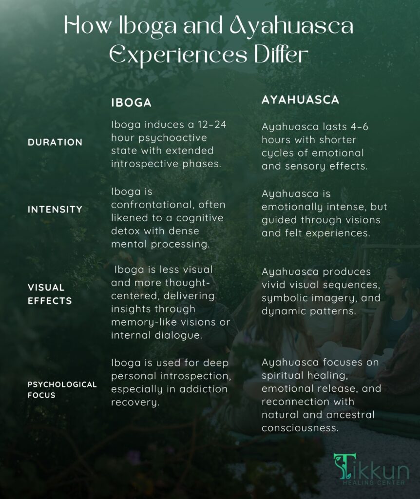 How Iboga and Ayahuasca Experiences Differ