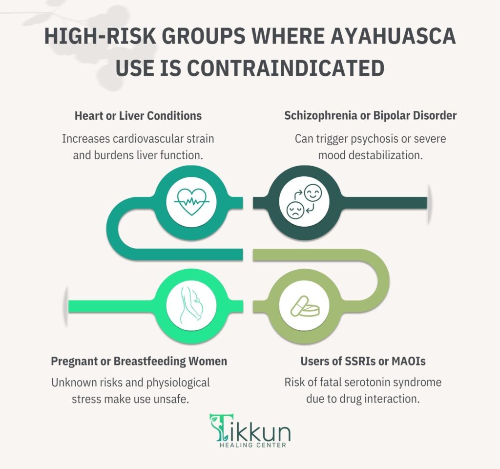 High-risk Groups Where Ayahuasca Use is Contraindicated