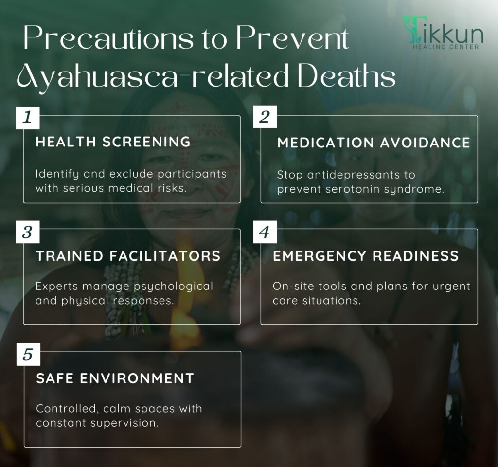 Precautions to Prevent Ayahuasca-related Deaths
