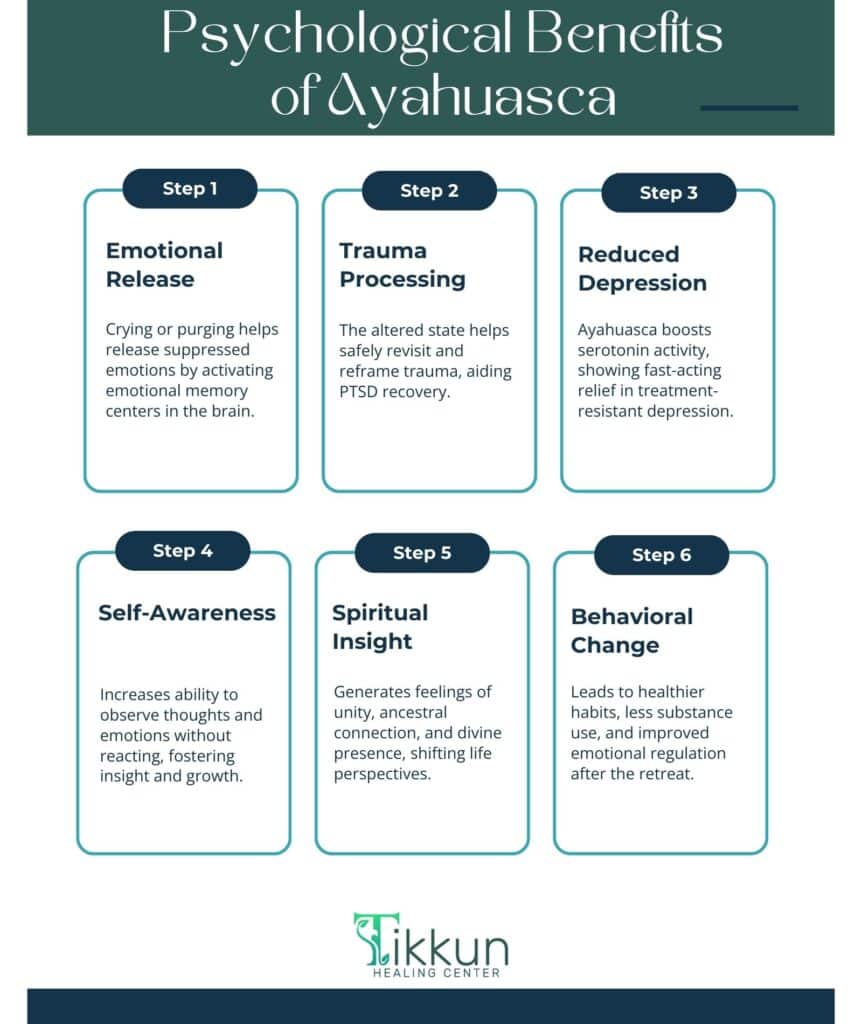 Psychological Benefits of Ayahuasca