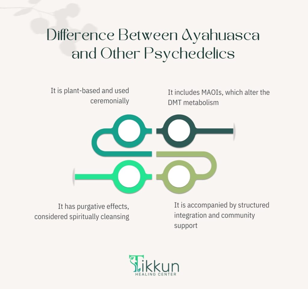 Difference Between Ayahuasca and Other Psychedelics